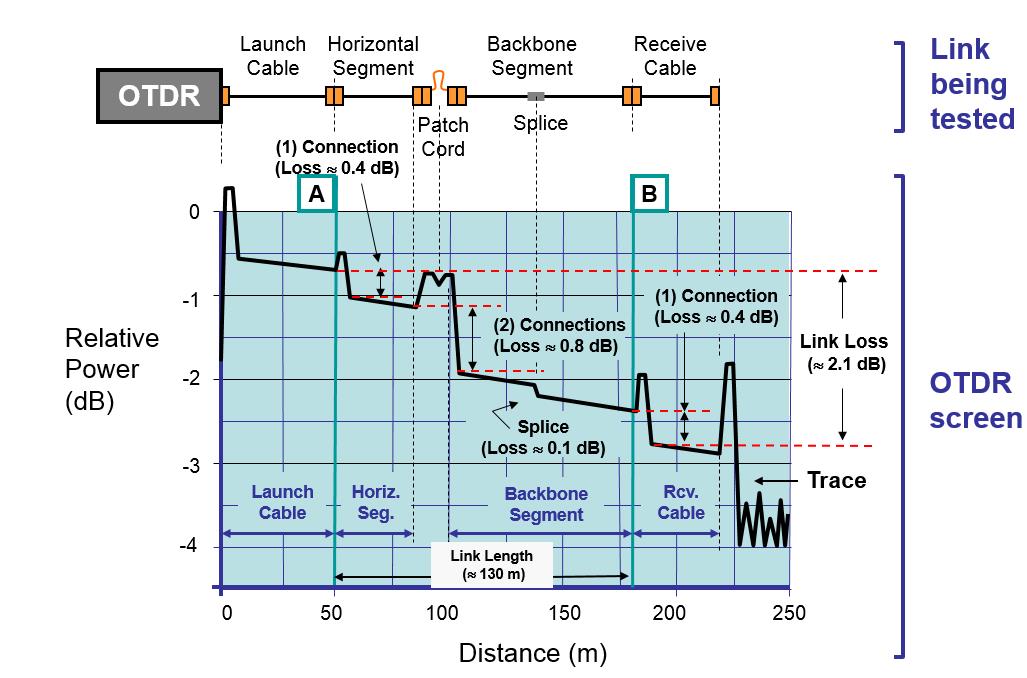 IT Support in Kent Fibre Optic Testing and Certification