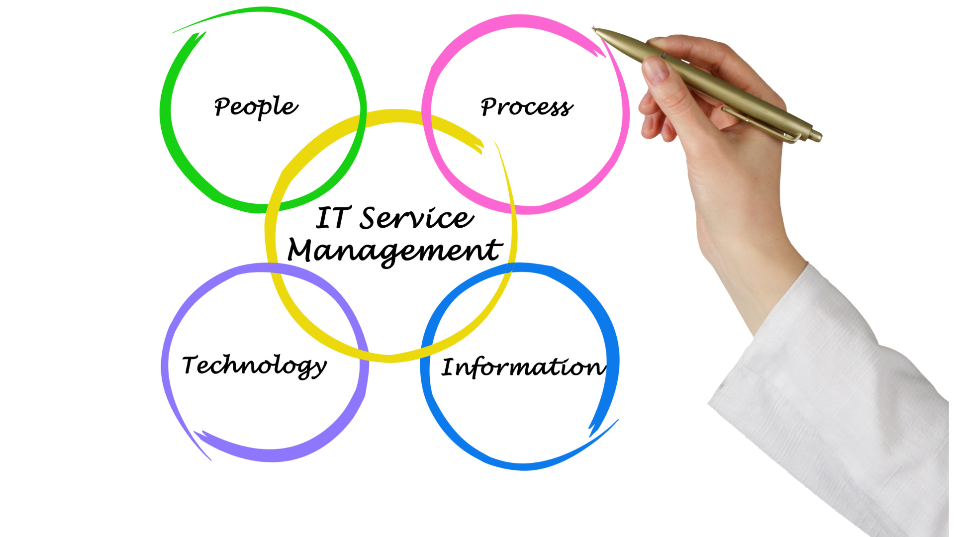 Managed IT Services blog