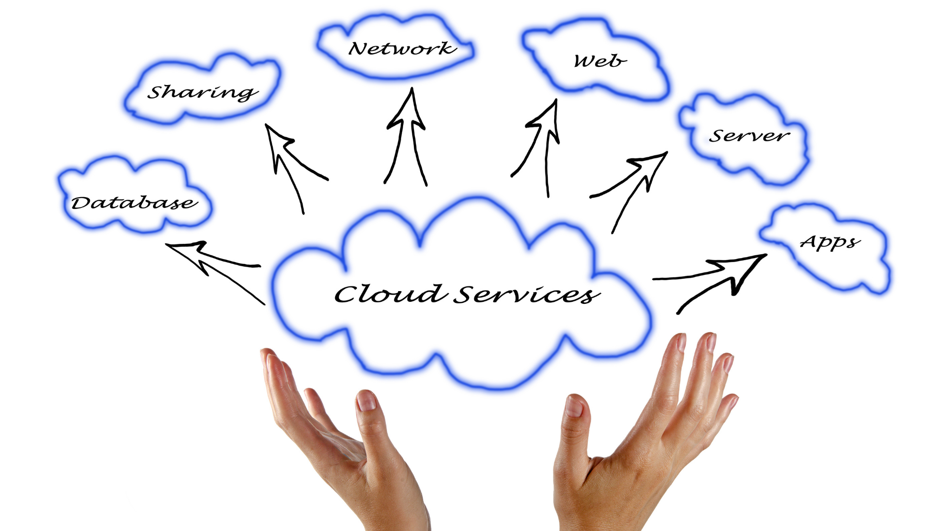 Cloud Services blog